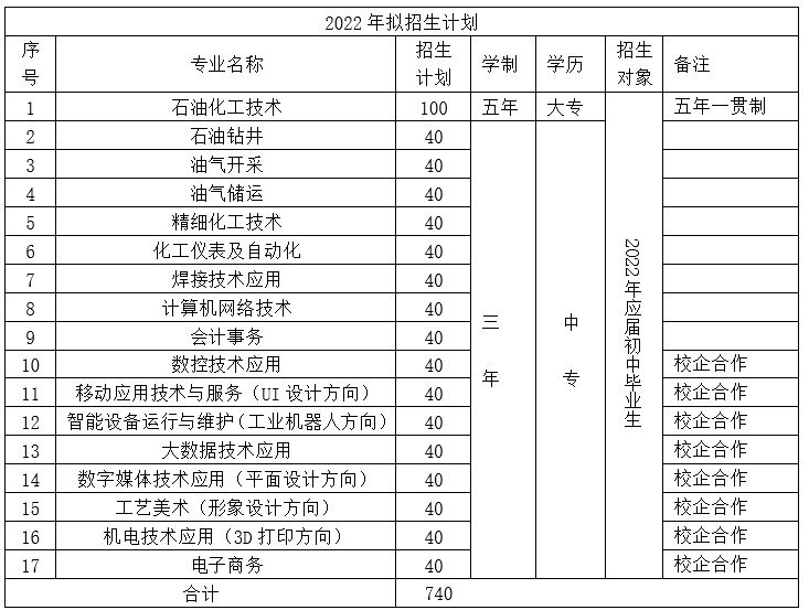 濮阳石油化工职业技术学院初步拟定中专部2022年招生计划.jpg