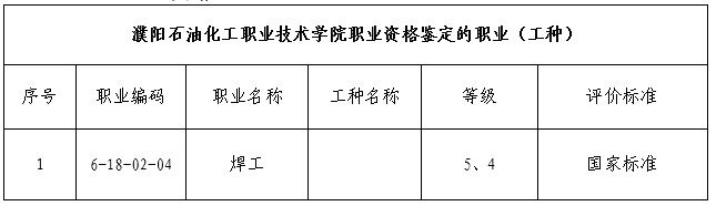 关于职业资格鉴定及职业技能等级认定通告1.jpg