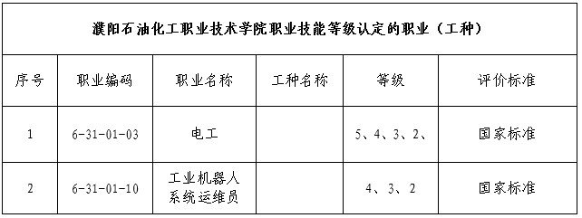 关于职业资格鉴定及职业技能等级认定通告2.jpg