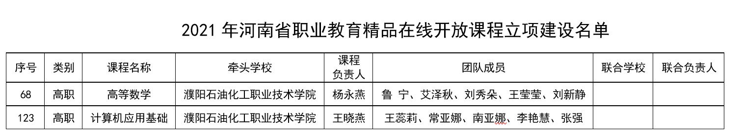 2021年河南省职业教育精品在线开放课程立项建设名单.jpg